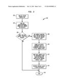 Interconnect Congestion Reduction for Memory-Mapped Peripherals diagram and image