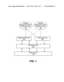 MANAGING MEMORY diagram and image