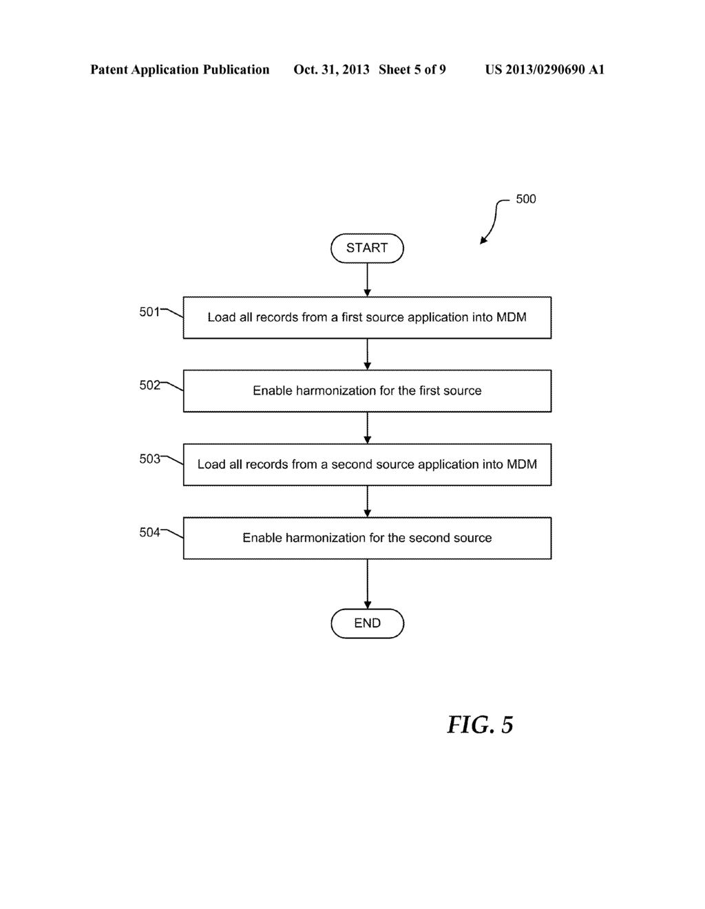 Cloud Based Master Data Management System with Configuration Advisor and     Method Therefore - diagram, schematic, and image 06