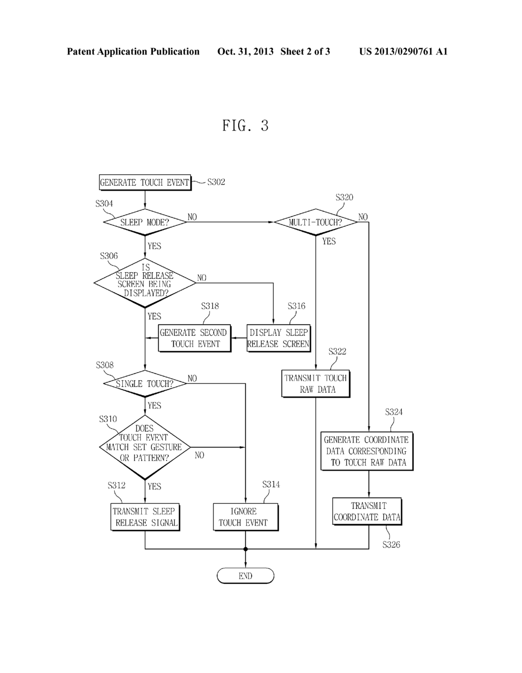 METHOD OF AND APPARATUS FOR PROCESSING TOUCH SIGNAL BY TOUCH SENSOR     CONTROLLER - diagram, schematic, and image 03