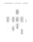 SYSTEM AND METHOD FOR DEFINITION, CREATION, MANAGEMENT, TRANSMISSION, AND     MONITORING OF ERRORS IN SOA ENVIRONMENT diagram and image