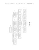 METHOD AND APPARATUS FOR TRANSMITTING AND RECEIVING PACKET IN A     COMMUNICATION SYSTEM diagram and image