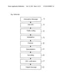 Method for correcting messages containing bit stuffing diagram and image