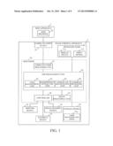 Document Management Apparatus for Managing a Document Image Including     Handwritten Comment Areas diagram and image