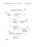 Nutrition Information System and Related Method diagram and image