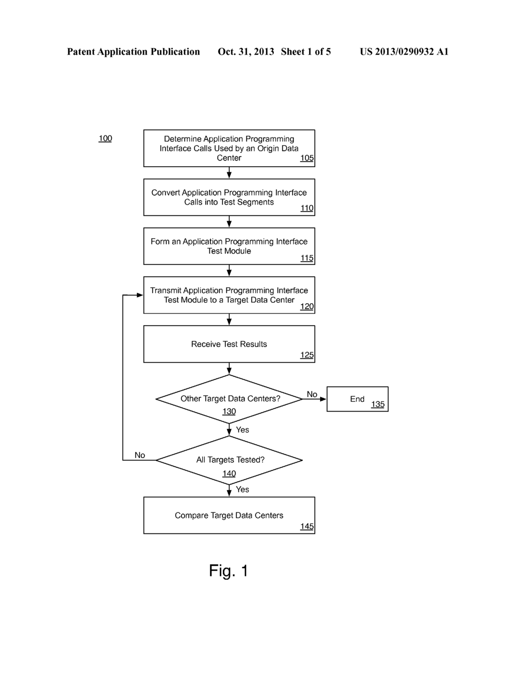 Application Programming Interface Testing Services - diagram, schematic, and image 02