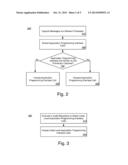 Application Programming Interface Testing Services diagram and image