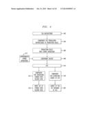 EFFICIENT EXTRACTION OF SOFTWARE DEPENDENCIES FROM PROGRAM CODE diagram and image