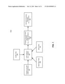 METHODS TO OPTIMIZE A PROGRAM LOOP VIA VECTOR INSTRUCTIONS USING A SHUFFLE     TABLE AND A BLEND TABLE diagram and image