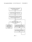 System and Method for Implementing NUMA-Aware Reader-Writer Locks diagram and image