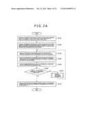 DATA TRANSFER CONTROL METHOD OF PARALLEL DISTRIBUTED PROCESSING SYSTEM,     PARALLEL DISTRIBUTED PROCESSING SYSTEM, AND RECORDING MEDIUM diagram and image