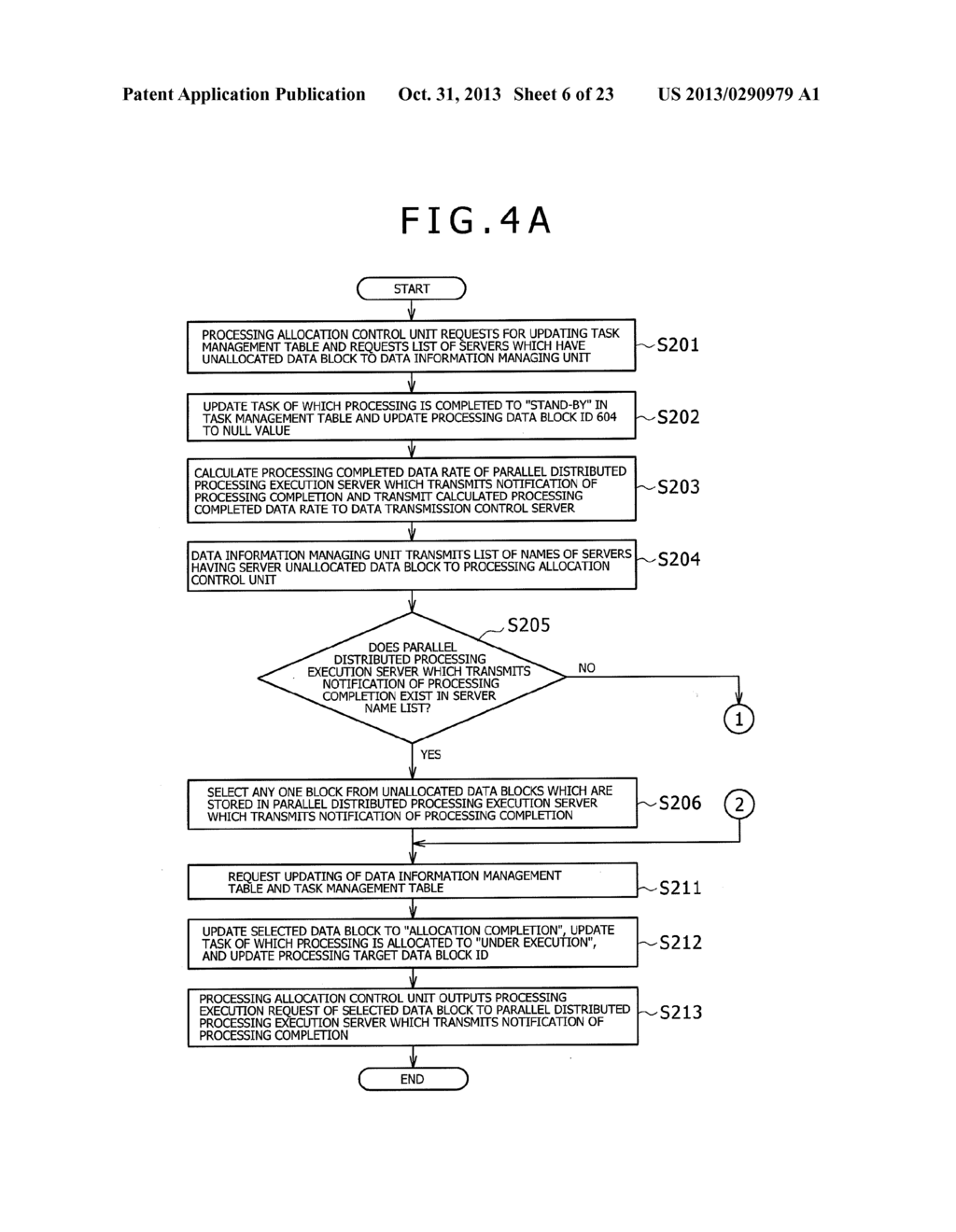 DATA TRANSFER CONTROL METHOD OF PARALLEL DISTRIBUTED PROCESSING SYSTEM,     PARALLEL DISTRIBUTED PROCESSING SYSTEM, AND RECORDING MEDIUM - diagram, schematic, and image 07