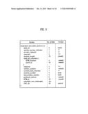 DIGITAL TELEVISION SIGNAL, DIGITAL TELEVISION RECEIVER, AND METHOD OF     PROCESSING DIGITAL TELEVISION SIGNAL diagram and image