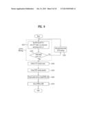 DIGITAL TELEVISION SIGNAL, DIGITAL TELEVISION RECEIVER, AND METHOD OF     PROCESSING DIGITAL TELEVISION SIGNAL diagram and image