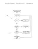 ACTIVATION AND MONETIZATION OF FEATURES BUILT INTO STORAGE SUBSYSTEMS     USING A TRUSTED CONNECT SERVICE BACK END INFRASTRUCTURE diagram and image