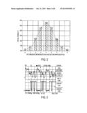 Security Method and Apparatus Having Digital and Analog Components diagram and image