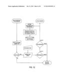 Security Method and Apparatus Having Digital and Analog Components diagram and image