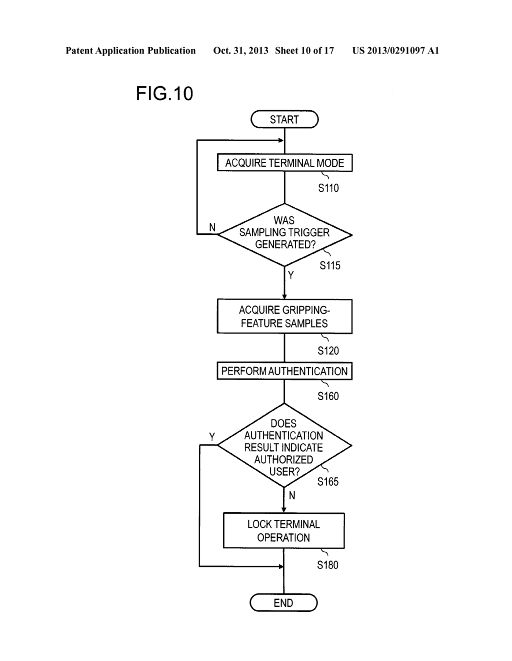 MOBILE INFORMATION TERMINAL, GRIPPING-FEATURE LEARNING METHOD, AND     GRIPPING-FEATURE AUTHENTICATION METHOD - diagram, schematic, and image 11