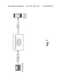 NOTIFICATION SERVICES WITH ANOMALY DETECTION diagram and image