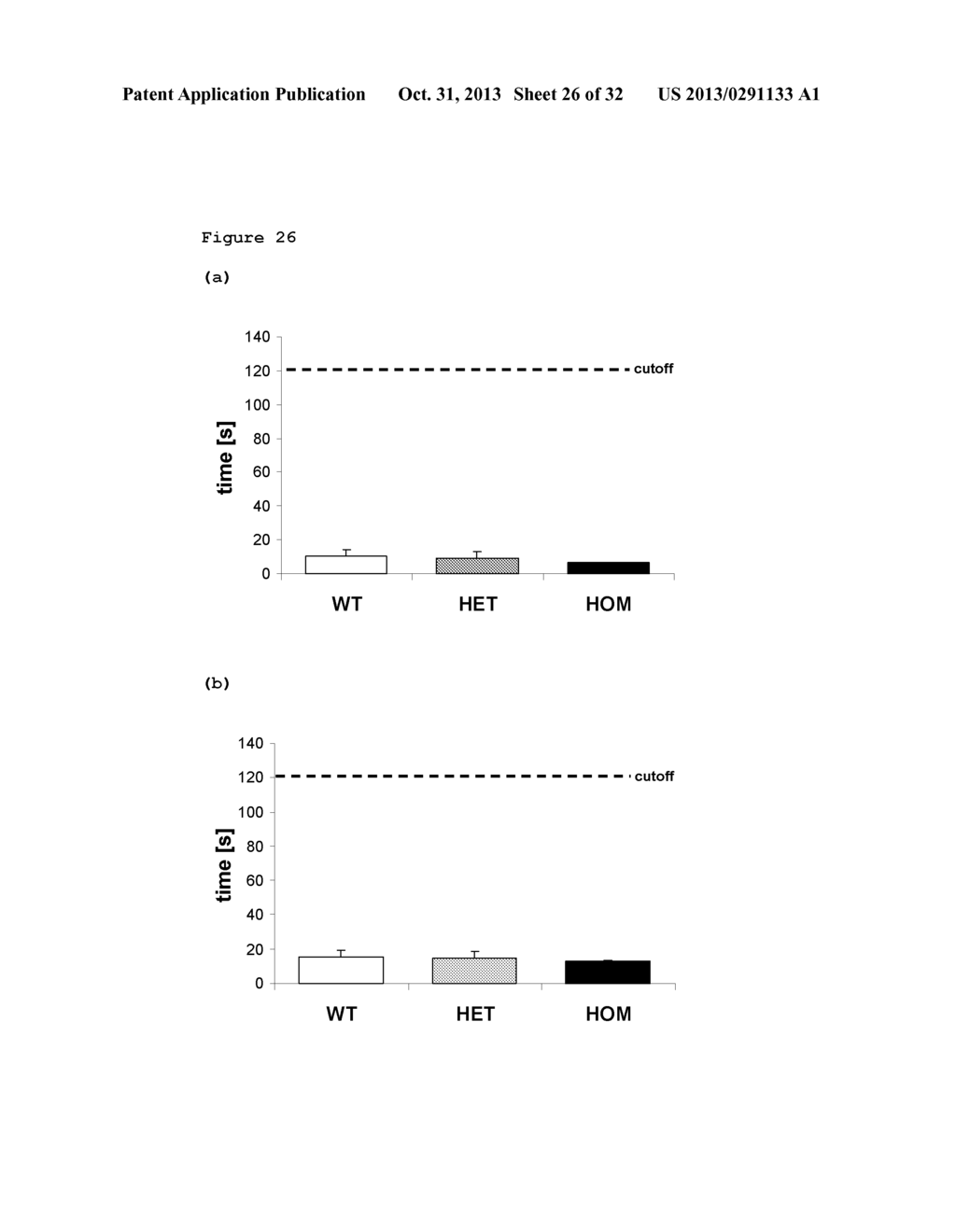 MOUSE MODELS CARRYING A KNOCK-OUT MUTATION OF THE QPCTL-GENE - diagram, schematic, and image 27