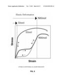 INSOLE AND FOOT ORTHOTICS MADE OF SHAPE MEMORY MATERIAL (SMM)     THREE-DIMENSIONAL SPACER FABRICS diagram and image