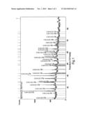 METHOD OF MAKING POLYCRYSTALLINE DIAMOND MATERIAL diagram and image