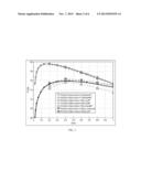 EMITTER FOR SILICON SOLAR CELLS AND METHOD diagram and image