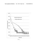 EMITTER FOR SILICON SOLAR CELLS AND METHOD diagram and image