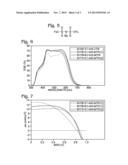 Solid-State Dye-Sensitized Solar Cell Using Sodium or Potassium Ionic     Dopant diagram and image