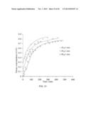 OZONATION CONVERSION OF HEAVY HYDROCARBONS FOR RESOURCE RECOVERY diagram and image