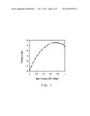 AZEOTROPIC AND AZEOTROPE-LIKE COMPOSITIONS INVOLVING CERTAIN HALOOLEFINS     AND USES THEREOF diagram and image