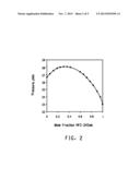 AZEOTROPIC AND AZEOTROPE-LIKE COMPOSITIONS INVOLVING CERTAIN HALOOLEFINS     AND USES THEREOF diagram and image