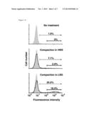 Methods Of Introducing Nucleic Acids Into Cells Comprising Using Acidified     Polyethyleneimine diagram and image