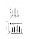 Methods Of Introducing Nucleic Acids Into Cells Comprising Using Acidified     Polyethyleneimine diagram and image