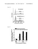 Methods Of Introducing Nucleic Acids Into Cells Comprising Using Acidified     Polyethyleneimine diagram and image