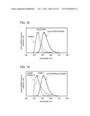 LIGHT-EMITTING ELEMENT, LIGHT-EMITTING DEVICE, ELECTRONIC DEVICE, AND     LIGHTING DEVICE diagram and image