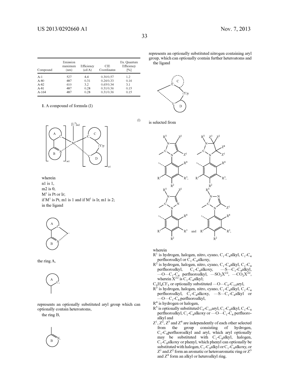 ELECTROLUMINESCENT METAL COMPLEXES WITH NUCLEOPHILIC CARBENE LIGANDS - diagram, schematic, and image 34