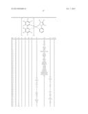 ELECTROLUMINESCENT METAL COMPLEXES WITH NUCLEOPHILIC CARBENE LIGANDS diagram and image