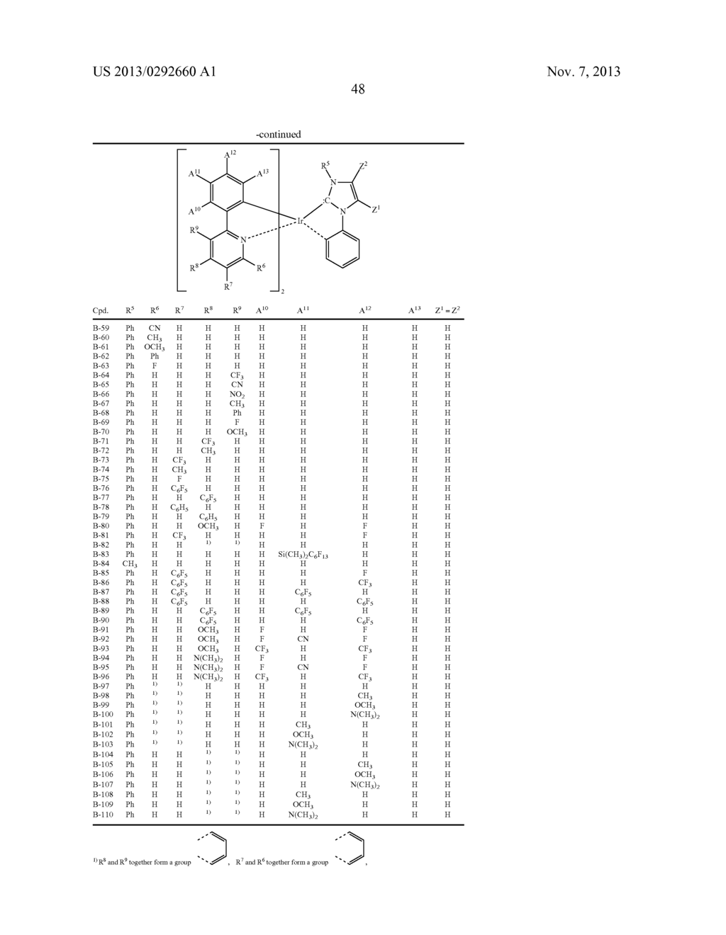 ELECTROLUMINESCENT METAL COMPLEXES WITH NUCLEOPHILIC CARBENE LIGANDS - diagram, schematic, and image 49