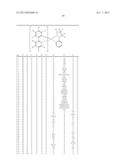 ELECTROLUMINESCENT METAL COMPLEXES WITH NUCLEOPHILIC CARBENE LIGANDS diagram and image