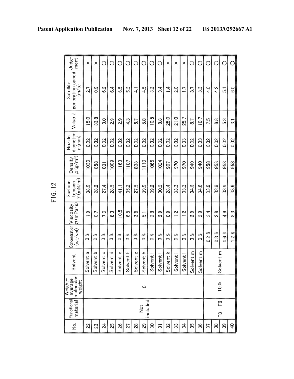 METHOD FOR PRODUCING ORGANIC LIGHT-EMITTING ELEMENT, ORGANIC DISPLAY     PANEL, ORGANIC LIGHT-EMITTING DEVICE, METHOD FOR FORMING FUNCTIONAL     LAYER, INK, SUBSTRATE, ORGANIC LIGHT-EMITTING ELEMENT, ORGANIC DISPLAY     DEVICE, AND INKJET DEVICE - diagram, schematic, and image 13