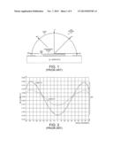 LED Lens Design with More Uniform Color-Over-Angle Emission diagram and image