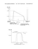 SEMICONDUCTOR DEVICE diagram and image