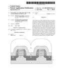 DIVOT-FREE PLANARIZATION DIELECTRIC LAYER FOR REPLACEMENT GATE diagram and image