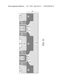 DIVOT-FREE PLANARIZATION DIELECTRIC LAYER FOR REPLACEMENT GATE diagram and image