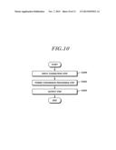 SYSTEM AND METHOD FOR CONVERTING ELECTRIC POWER, AND APPARATUS AND METHOD     FOR CONTROLLING THE SYSTEM diagram and image