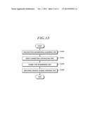 SYSTEM AND METHOD FOR CONVERTING ELECTRIC POWER, AND APPARATUS AND METHOD     FOR CONTROLLING THE SYSTEM diagram and image