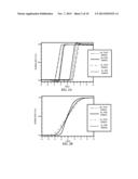 Magnetic Sensor Seed Layer with Magnetic and Nonmagnetic Layers diagram and image