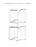 Magnetic Sensor Seed Layer with Magnetic and Nonmagnetic Layers diagram and image