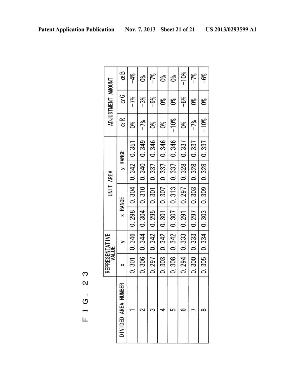 ELECTRONIC DEVICE AND CHROMATICITY ADJUSTMENT METHOD - diagram, schematic, and image 22